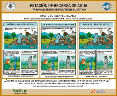 Es ist die Informationstafel zu sehen, welche die Studiosus Foundation e.V. neben einer neu installierten Trinkwasserstation in Argentinien aufgestellt hat. Auf der Tafel ist eine Art Comic zu sehen,  die negativen Folgen von Plastikverbrauch informiert.